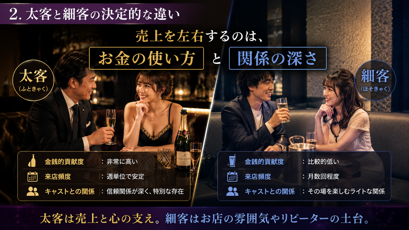太客と細客の決定的な違い