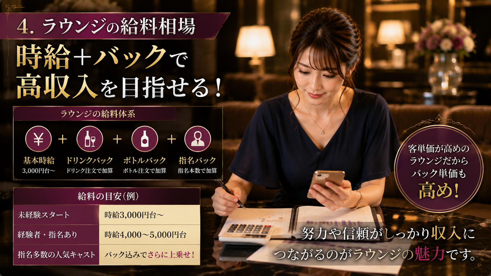 ラウンジの給料相場