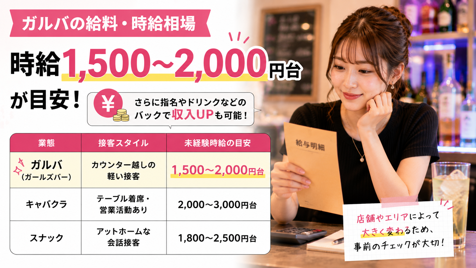 3. ガルバの給料・時給相場